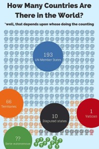 How Many Countries in the World- Infographic