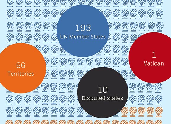 How Many Countries in the World
