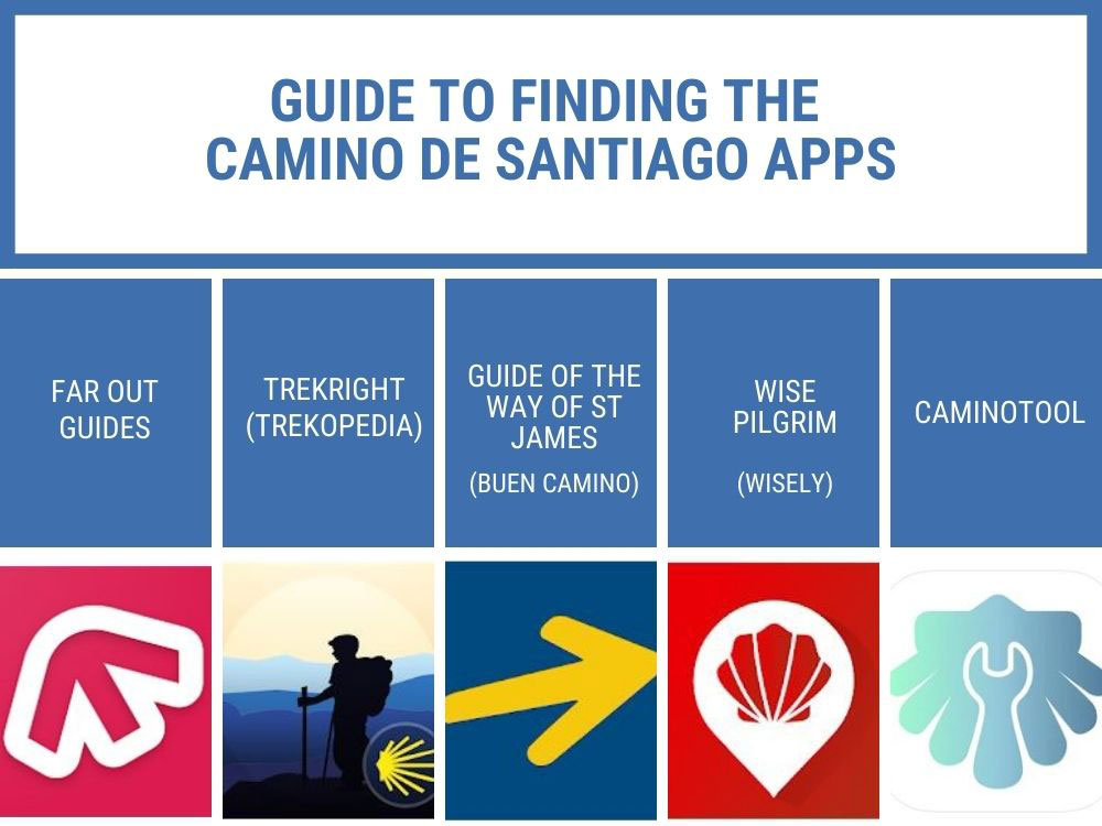 Camino de Santiago apps guide