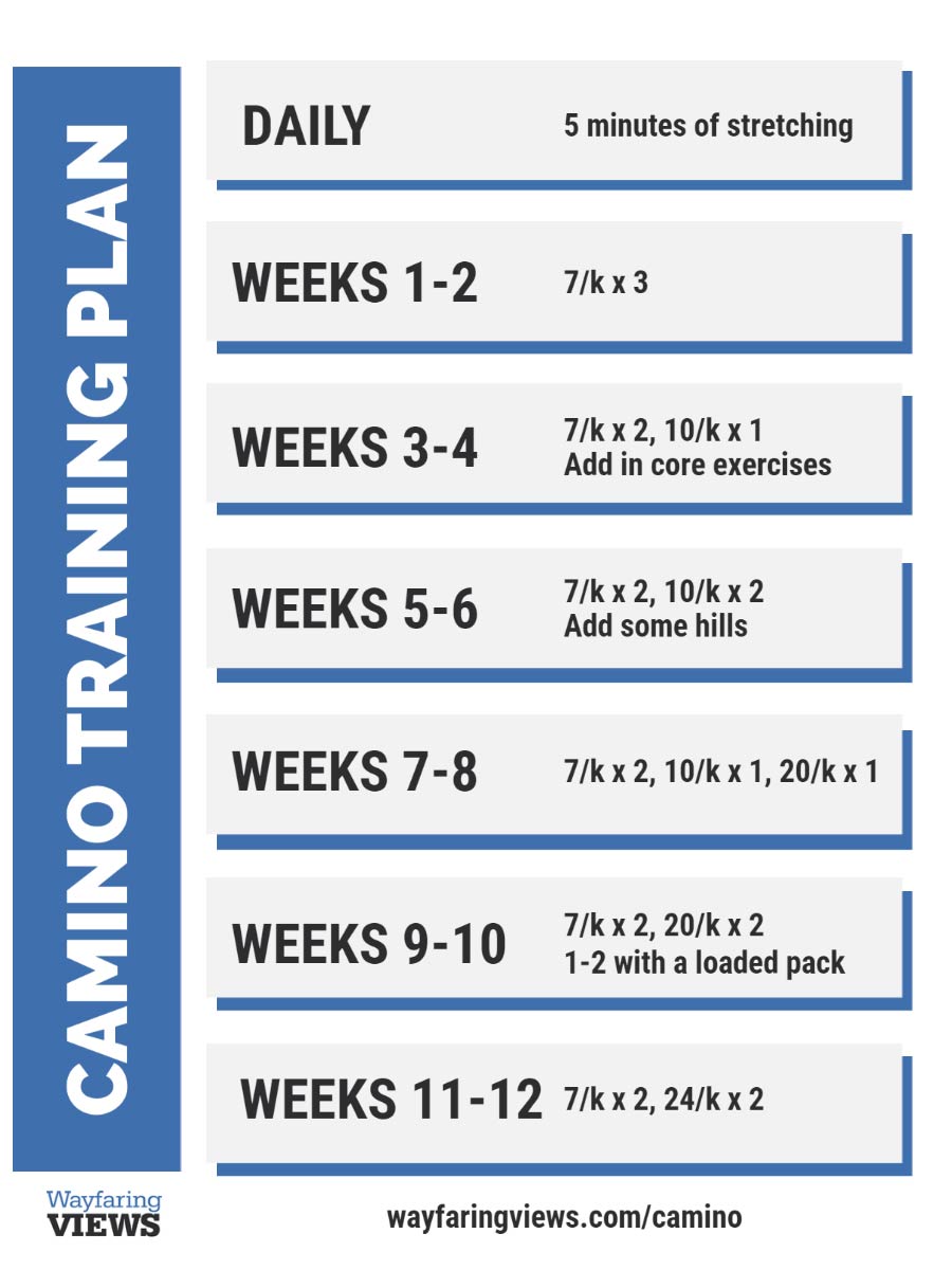 Camino Fitness planner- training for the Camino