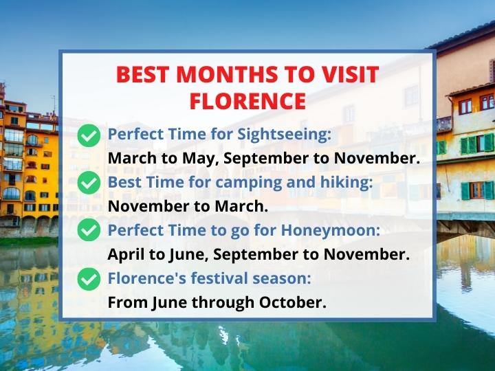 Best Months to Visit Florence