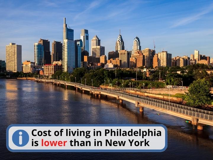 Analyzing Cost of Living: NYC vs. Philly