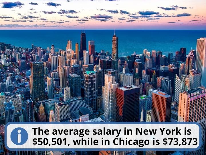 Chicago vs New York: Employment Opportunities