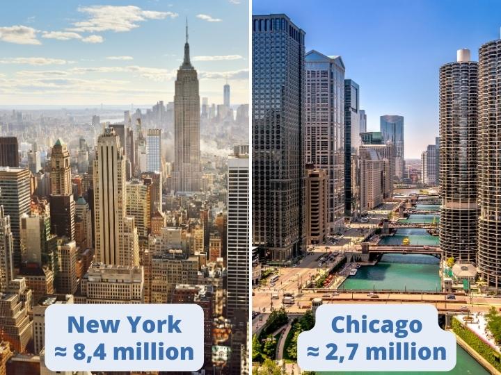 Chicago vs New York: Size and Population