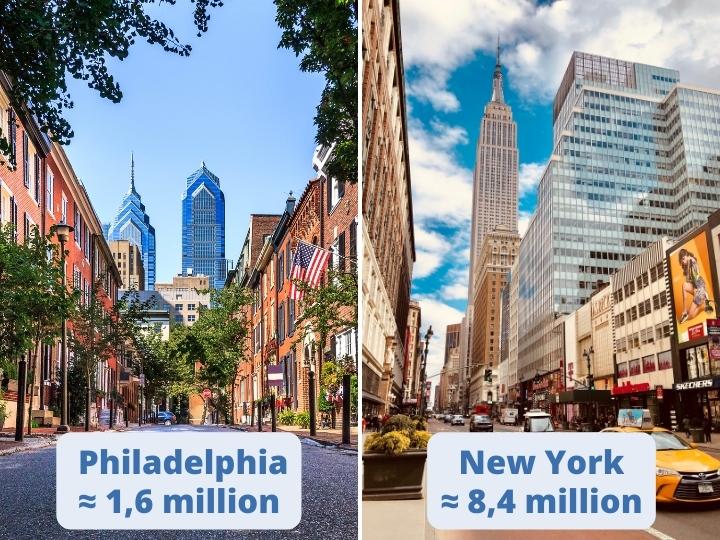Comparing City Sizes: NYC vs. Philly