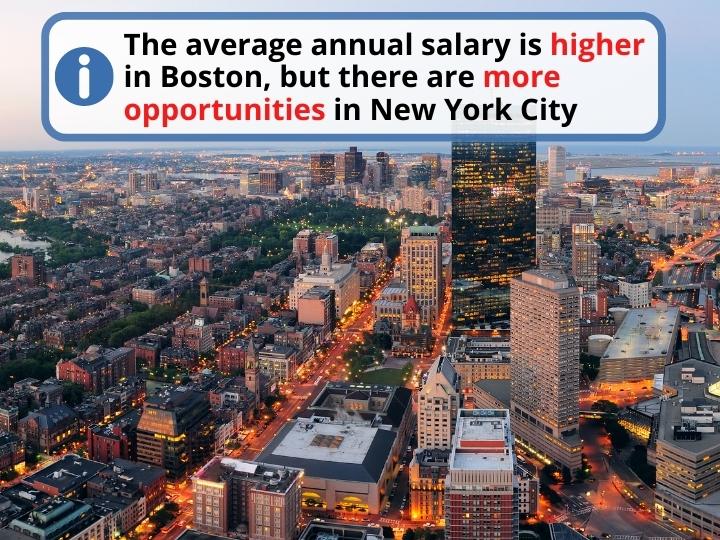 Employment in Boston vs New York