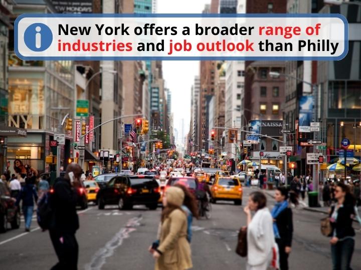 Job Market Showdown: NYC vs. Philly