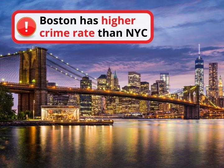 Crime Rate Boston VS NYC