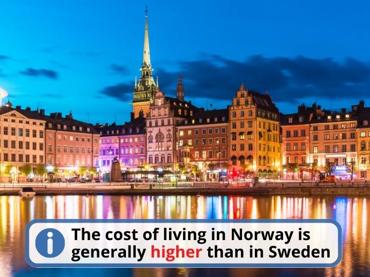 Norway vs Sweden: Cost to Visit
