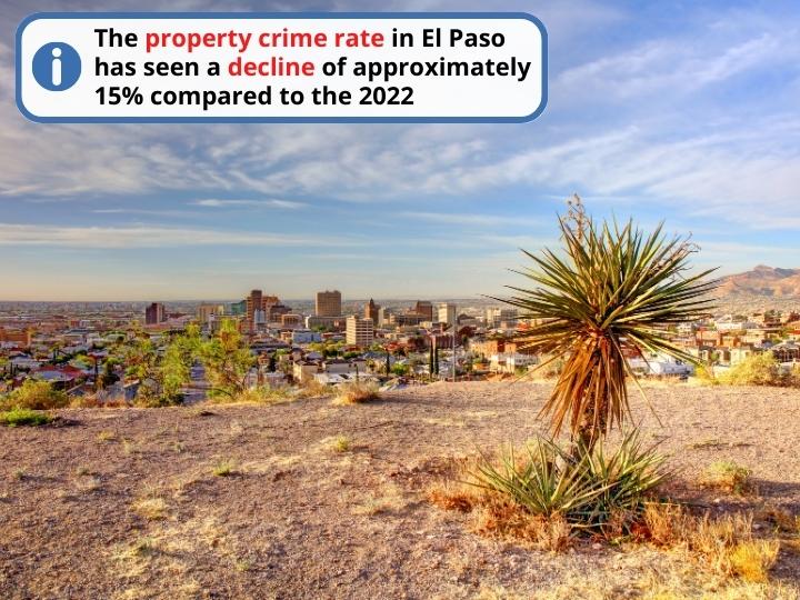 The Property Crime Rate in El Paso