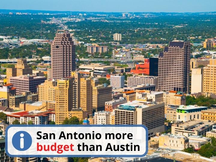 Which City Will Cost You Less, San Antonio or Austin