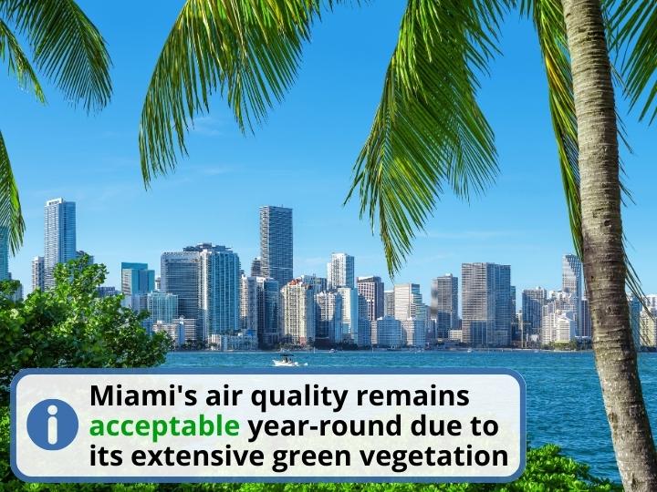 Air Quality in Miami