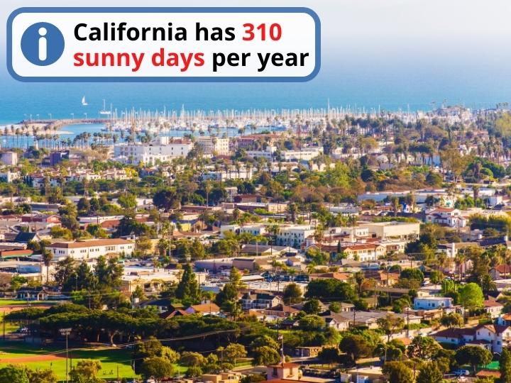 Climate in California