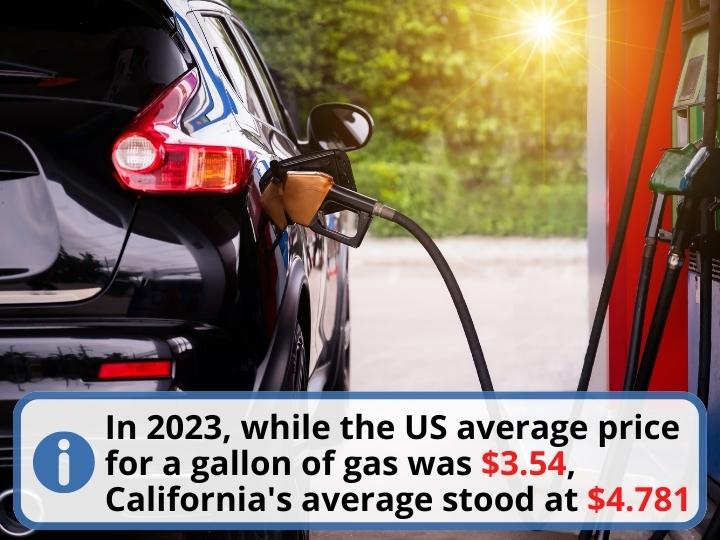 Cost of Gasoline in California
