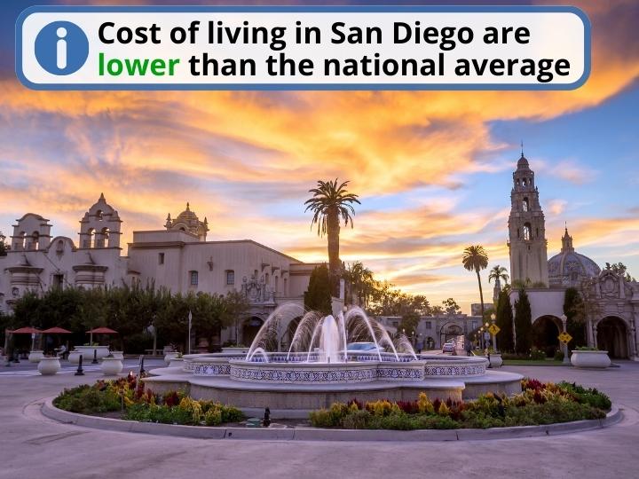 Cost of Living in San Diego