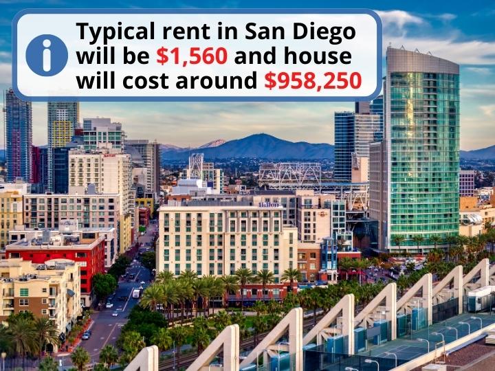 Cost of Renting and Buying a Home in San Diego