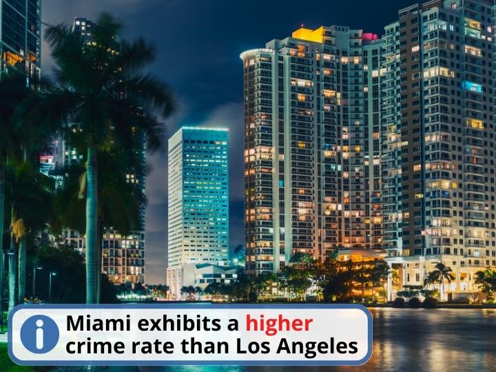 Crime Rate: Los Angeles vs Miami