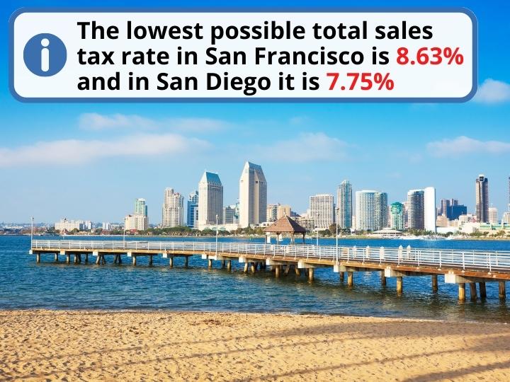 Differences in Taxes in San Francisco and San Diego