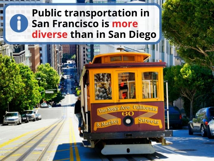 Differences in Transport in San Diego and San Francisco