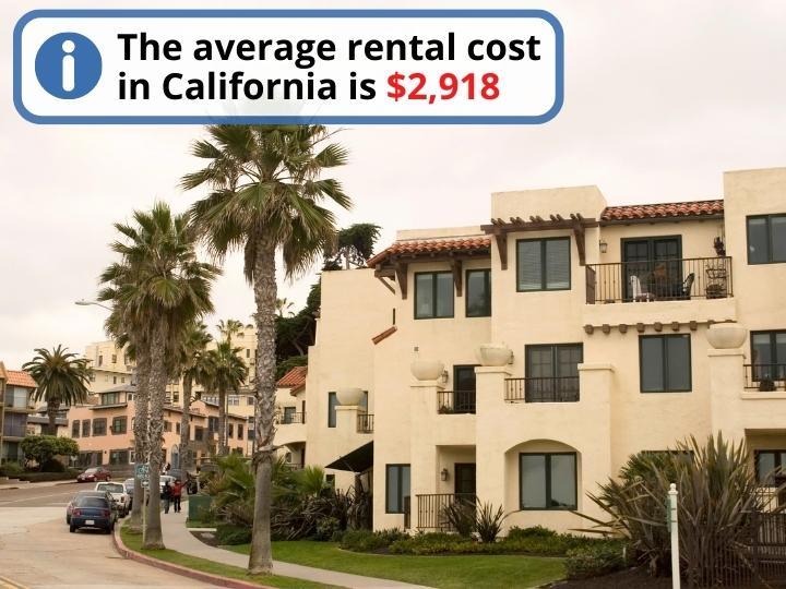Cost of Rent in California