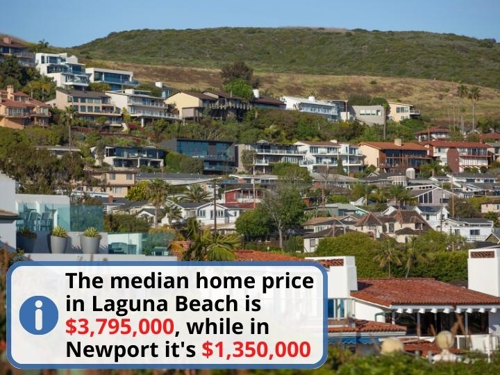Housing Costs in Laguna Beach vs Newport Beach