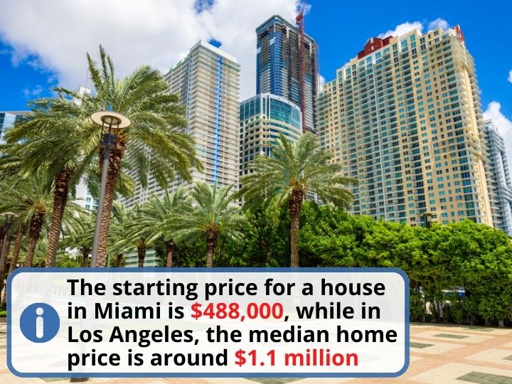 Housing Expenses in Miami vs Los Angeles