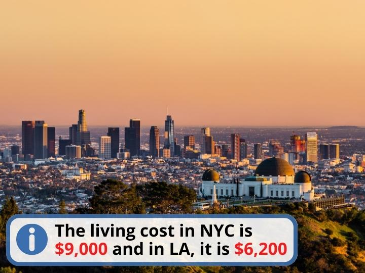 LA vs NYC Cost of Living