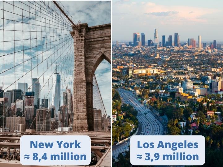 Population in NYC vs LA