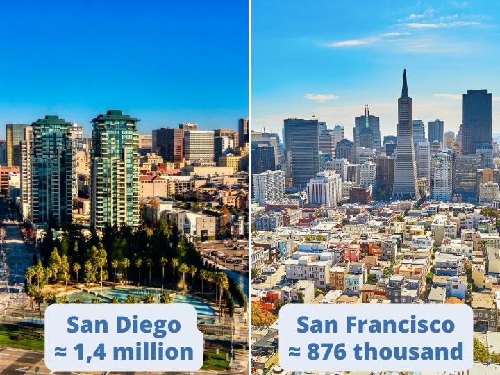 Population Comparison in San Francisco vs San Diego