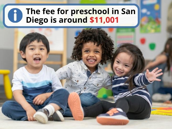 Cost of Preschools in San Diego