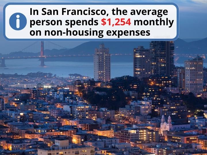 San Francisco Cost of Living