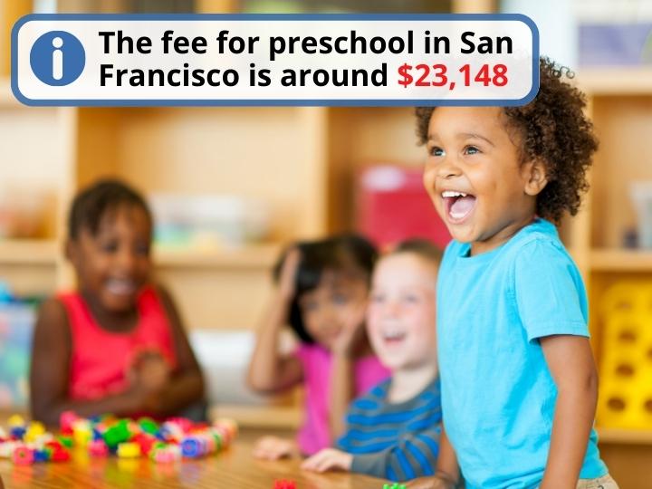 Cost of Preschools in San Francisco