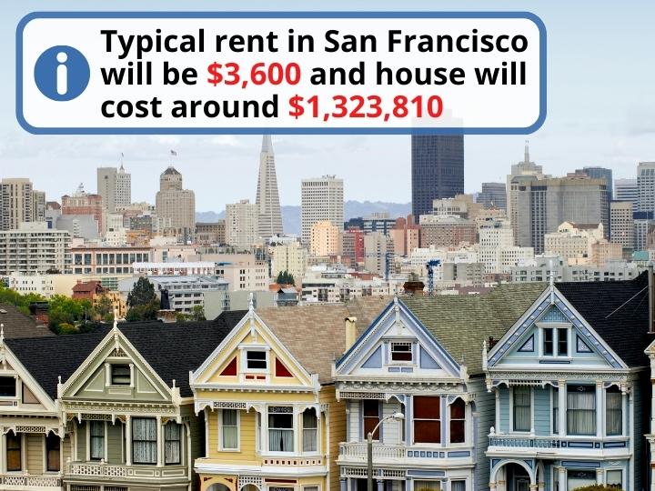 Cost of Renting and Buying a Home in San Francisco