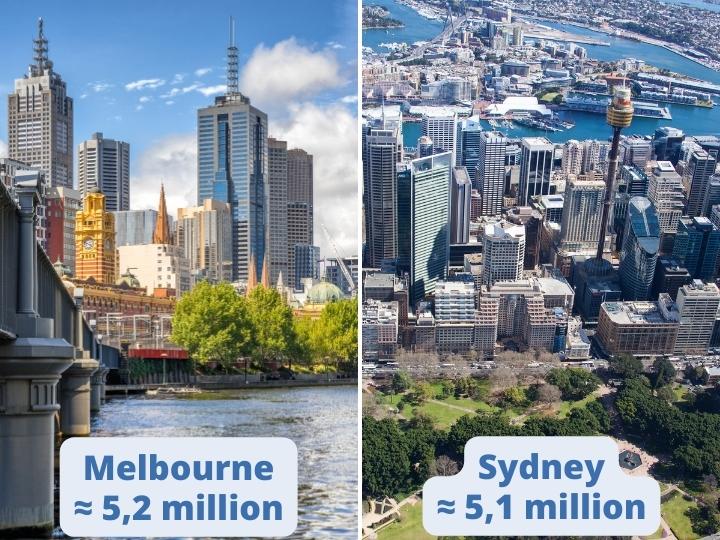 Differences in Population of Melbourne and Sydney