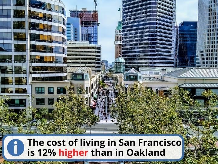 Oakland vs San Francisco: Cost of Living