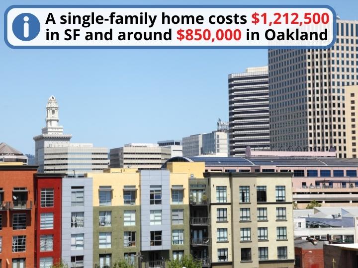 Oakland vs San Francisco: The Housing Market