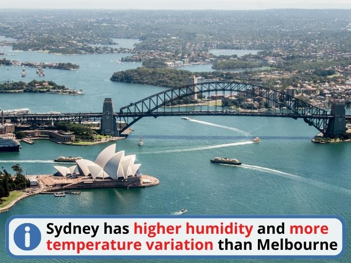 Sydney Weather