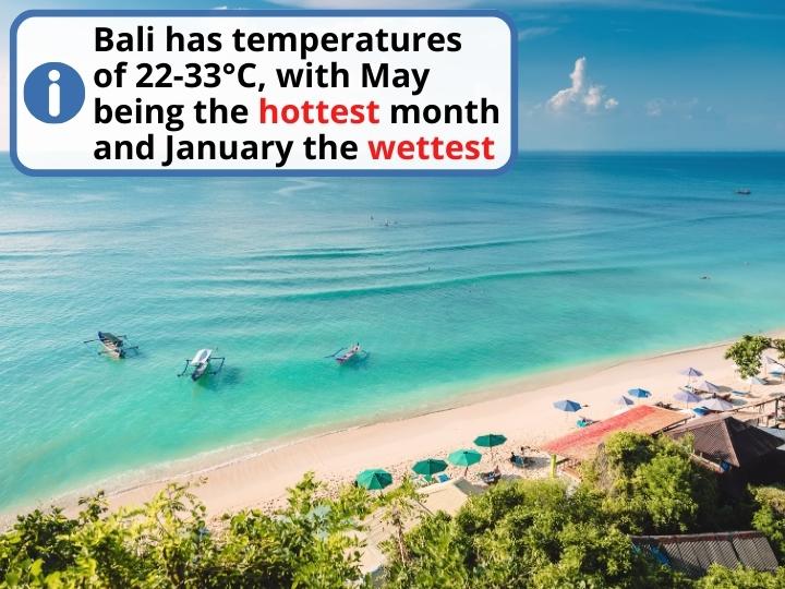 Bali’s Climate
