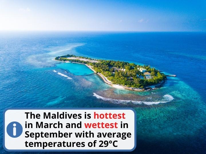Maldives Climate