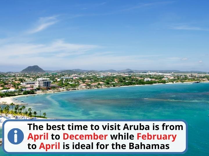 Best Time to Visit Aruba and the Bahamas