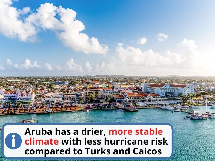Turks and Caicos vs Aruba Climate