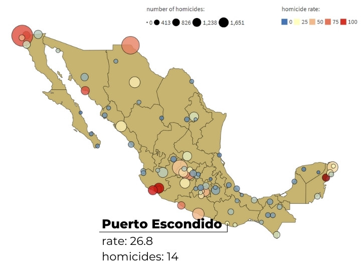 homicide rate of Puerto Escondido