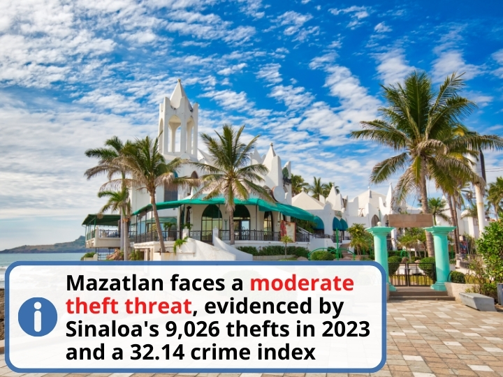 Petty Theft Risk in Mazatlan