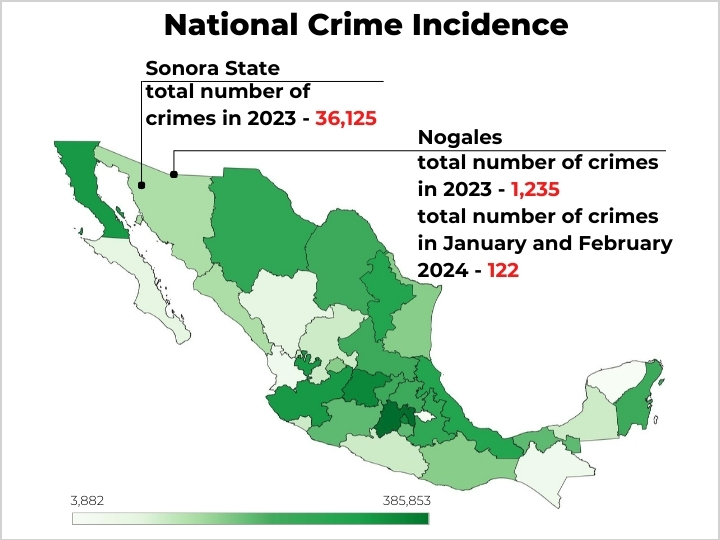 Crime in Nogales