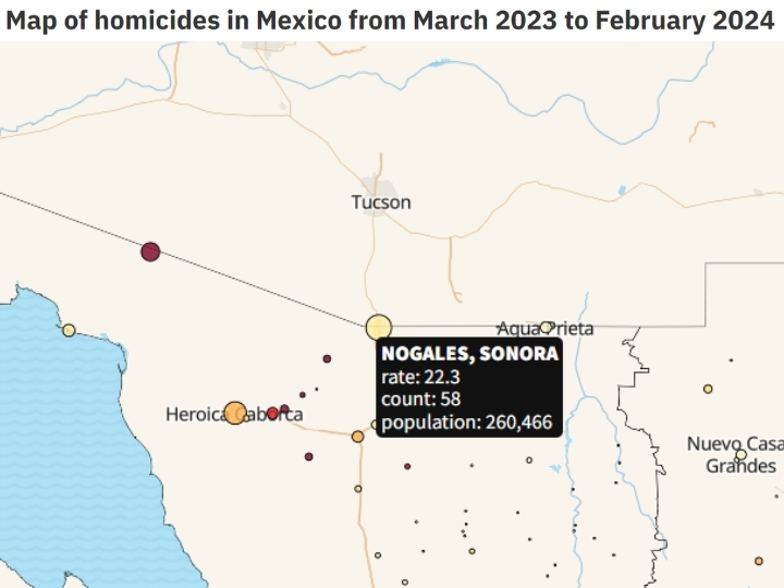 Homicides in Nogales